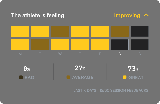 Coaches Interface 3 - 2