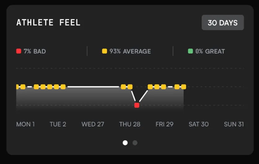 Tracking Feel Post-Session in augo