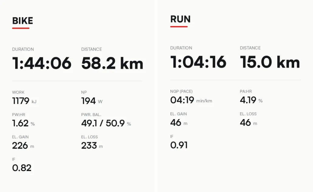 Bike Interval and Run off the Bike Sessions in my Peak Volume Phase in the build-up for Kraichgau