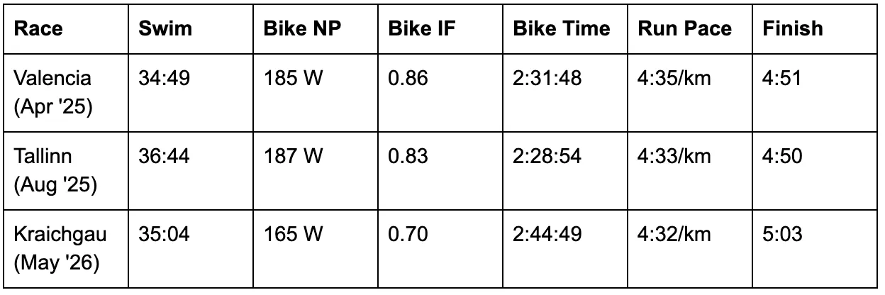 Three races, one stubborn pattern
